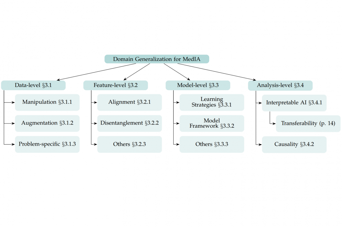 Accepted to Proceedings of the IEEE