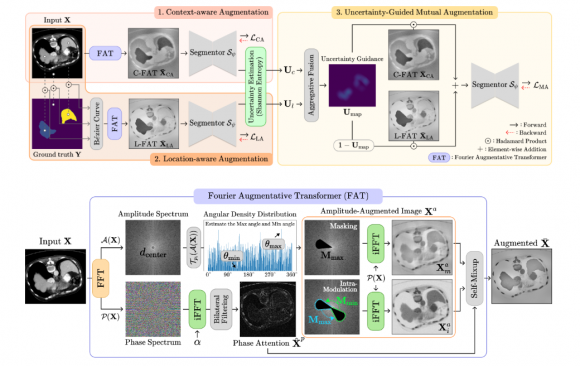 KSO_TNNLS Accepted to IEEE-TNNLS