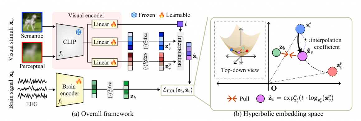 Sangmin’s paper accepted to AAAI2026