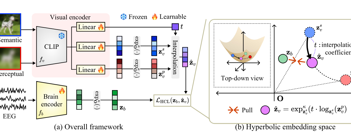 HyFI Sangmin’s paper accepted to AAAI2026
