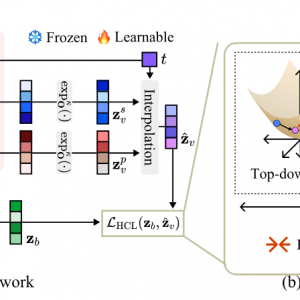 Sangmin’s paper accepted to AAAI2026
