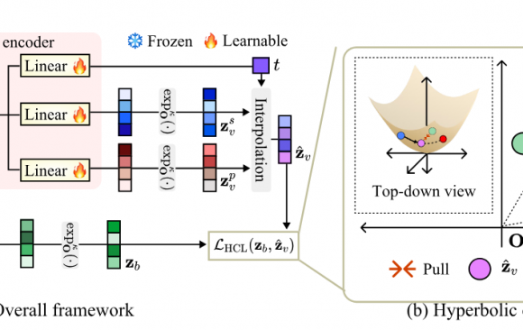 HyFI Sangmin’s paper accepted to AAAI2026