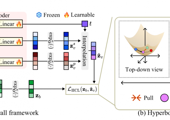 Sangmin’s paper accepted to AAAI2026
