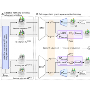 Yeajin’s paper accepted to IEEE-TMI