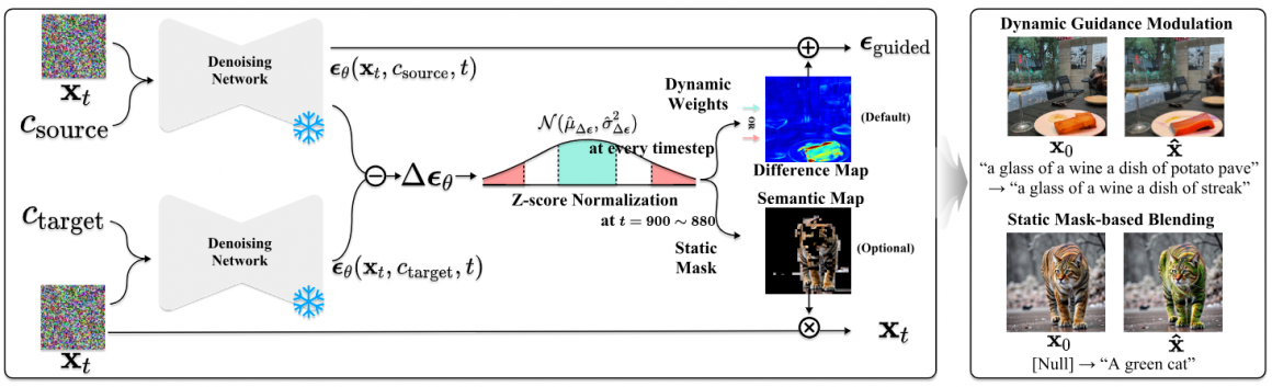 Wootaek and Junghyo’s paper has been accepted to ICLR2026