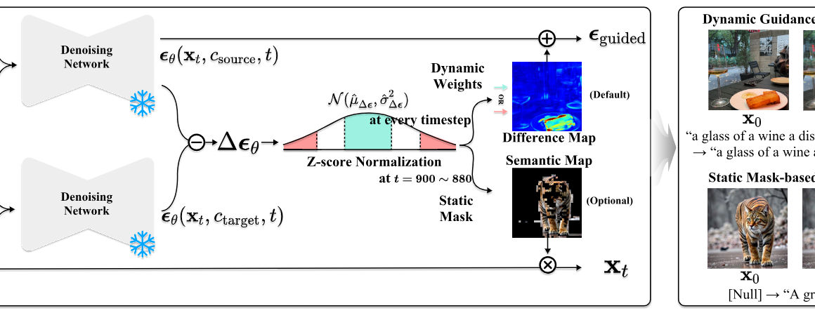 Wootaek and Junghyo’s paper has been accepted to ICLR2026