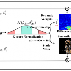 ICLR Wootaek and Junghyo’s paper has been accepted to ICLR2026