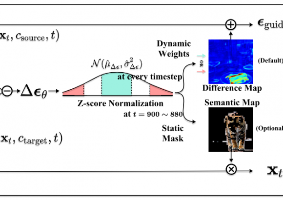 Wootaek and Junghyo’s paper has been accepted to ICLR2026