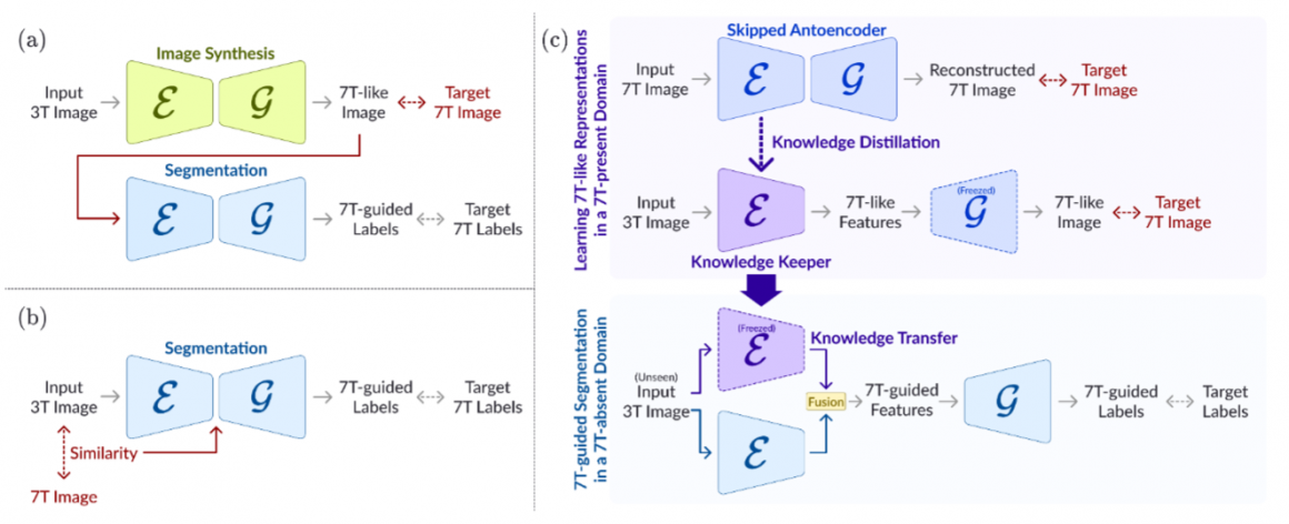 TUFR Kwanseok and Jieun’s paper accepted to Pattern Recognition