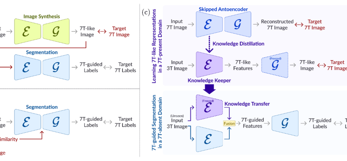 TUFR Kwanseok and Jieun’s paper accepted to Pattern Recognition