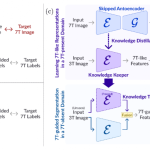Kwanseok and Jieun’s paper accepted to Pattern Recognition