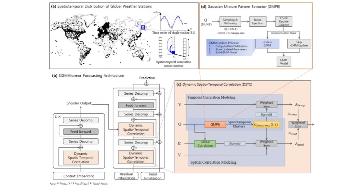 Do-Yeon’s Paper accepted to npj​ ​Climate​ ​and​ ​Atmospheric​ ​Science