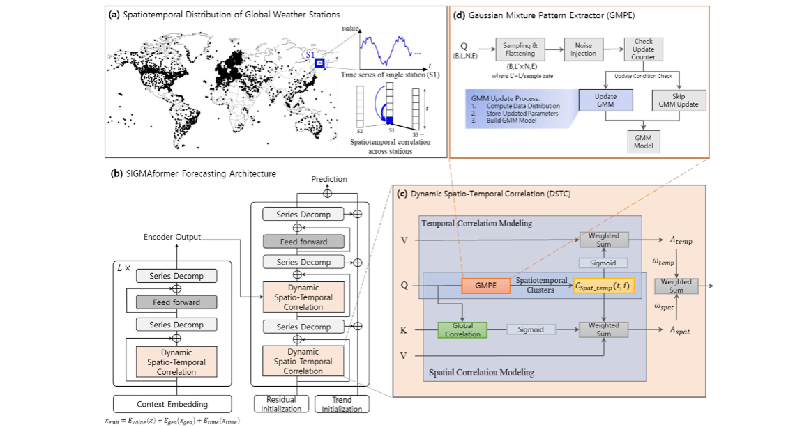 Do-Yeon’s Paper accepted to npj​ ​Climate​ ​and​ ​Atmospheric​ ​Science