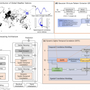 Do-Yeon’s Paper accepted to npj​ ​Climate​ ​and​ ​Atmospheric​ ​Science