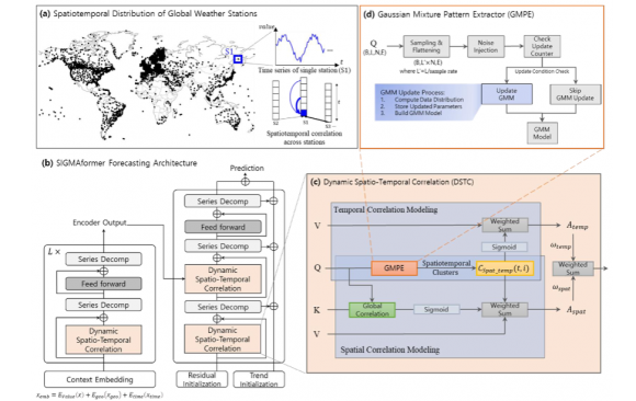Do-Yeon’s Paper accepted to npj​ ​Climate​ ​and​ ​Atmospheric​ ​Science