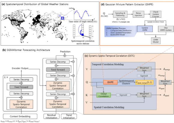 Do-Yeon’s Paper accepted to npj​ ​Climate​ ​and​ ​Atmospheric​ ​Science