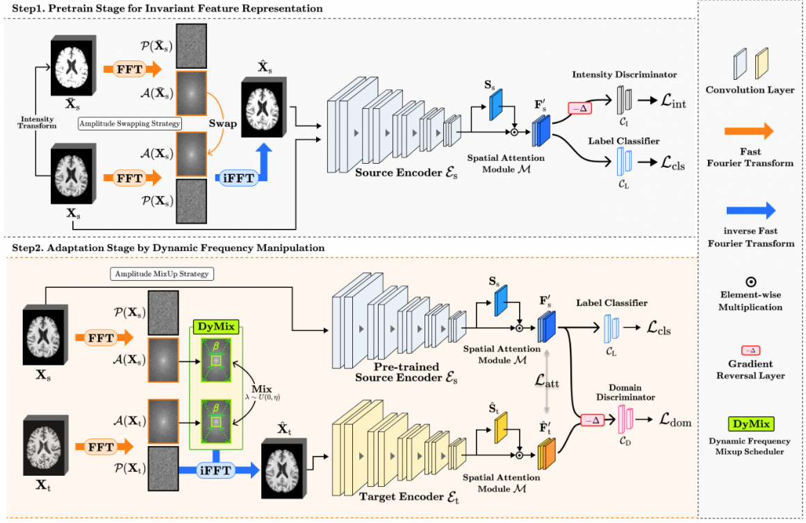 Kwanseok and Yooseung’s paper accepted to Pattern Recognition