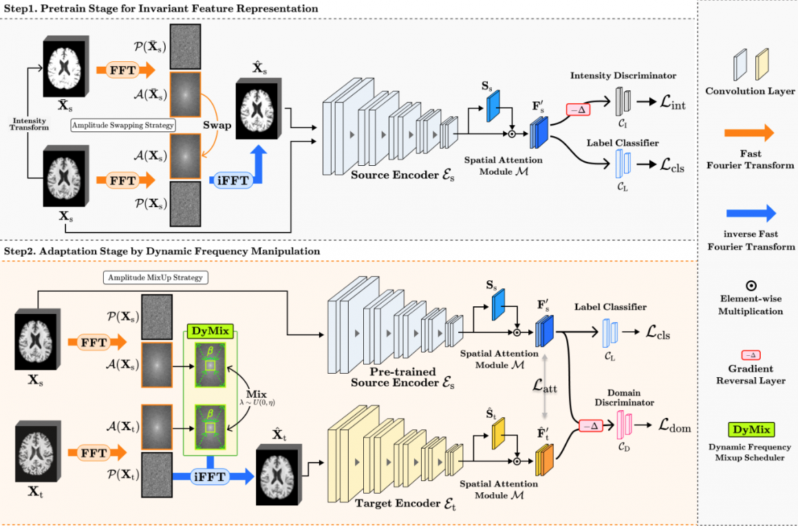 Kwanseok and Yooseung’s paper accepted to Pattern Recognition