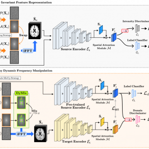 DyMix Kwanseok and Yooseung’s paper accepted to Pattern Recognition