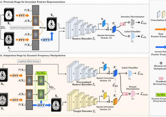 Kwanseok and Yooseung’s paper accepted to Pattern Recognition